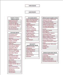 Görev Dağılımı Çizelgesi